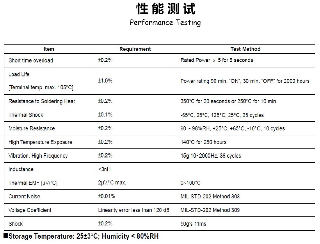 合金電阻5930