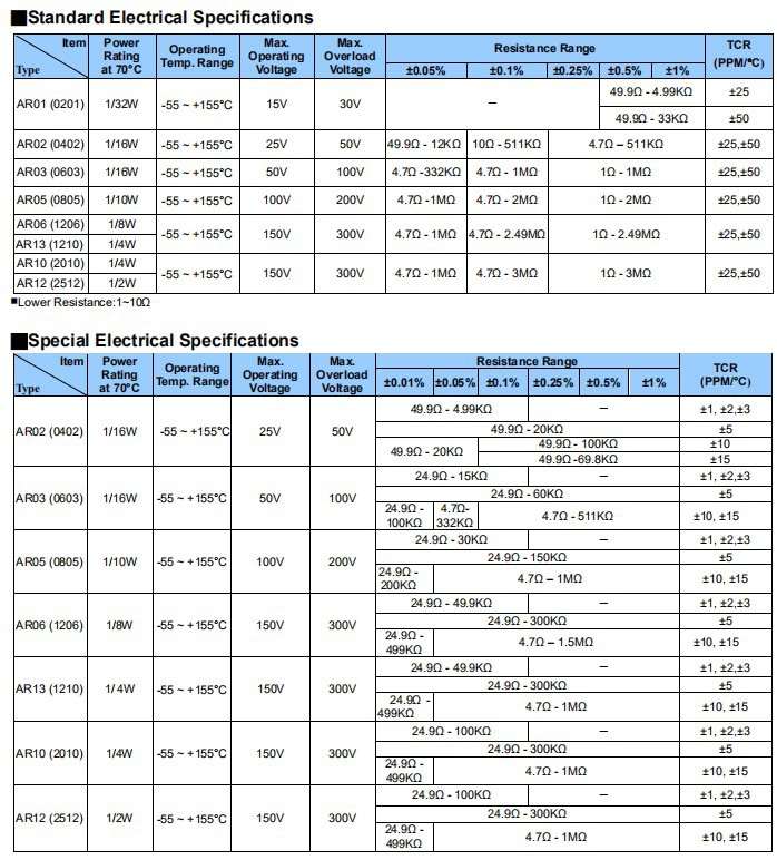 汽車(chē)級(jí)低溫漂采樣電阻