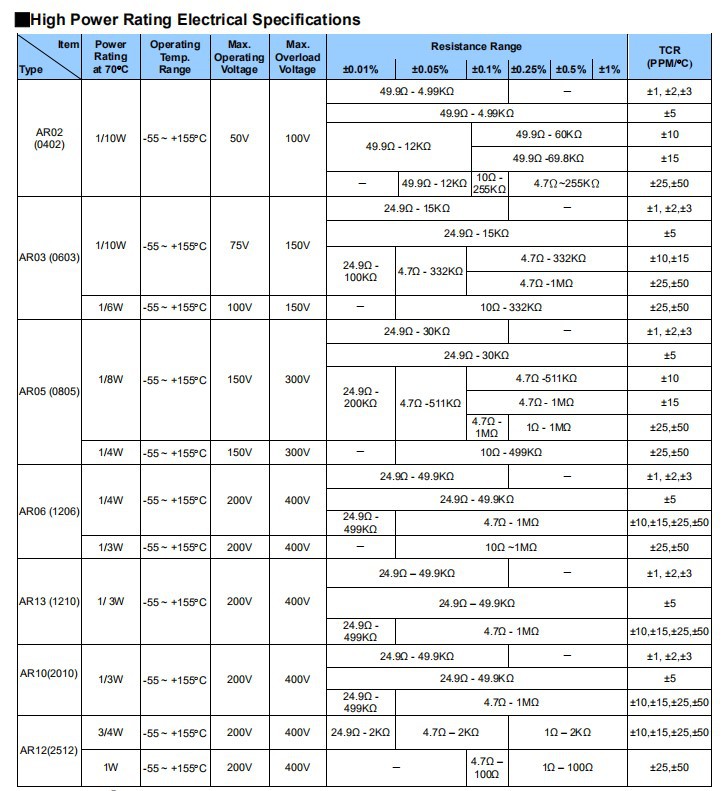 紅外線(xiàn)測(cè)溫儀0603