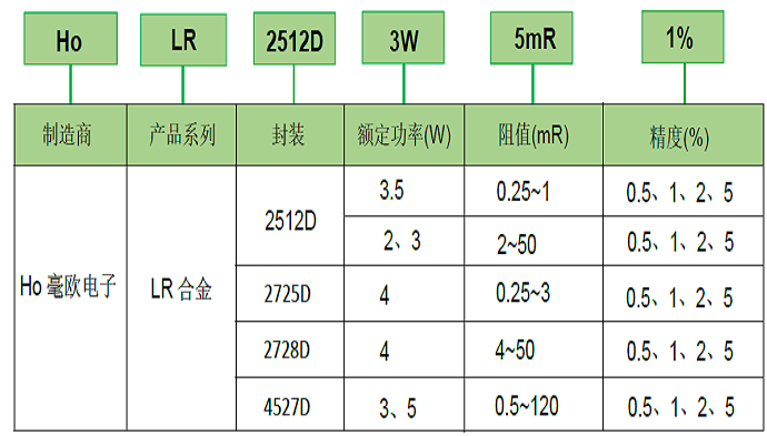 產(chǎn)品型號.png