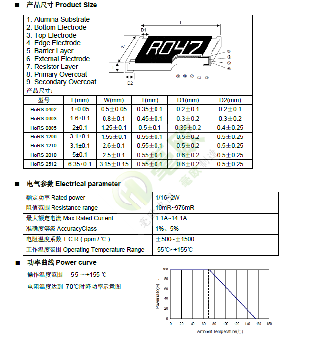 尺寸、參數(shù)、曲線.png